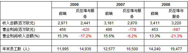 欧姆龙致力中国太阳能产业