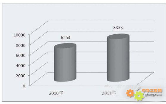 工信部解读第一季度工业和信息化热点