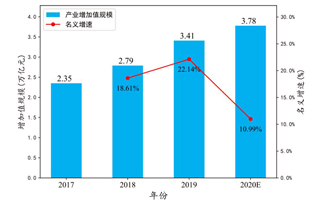 “十二五”钢铁工业循环经济如何发力？