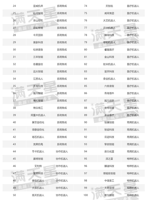 2012，哪些应用成为物联网的突破先锋？