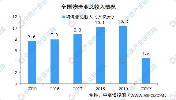 工业3D相机有什么用？3D工业相机的应用领域