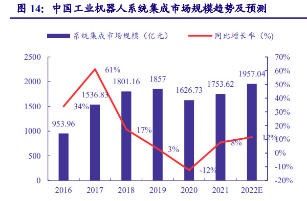 三问传统制造业的数字化转型之路