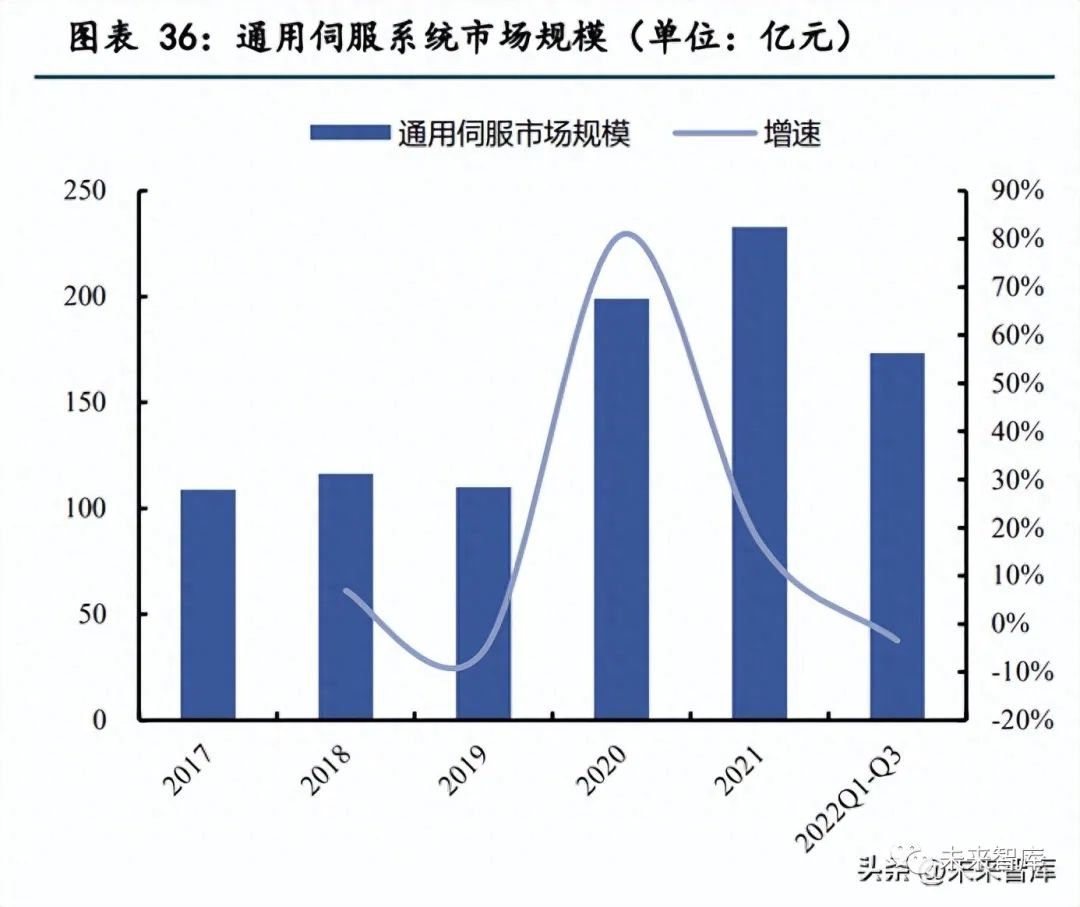 漫谈企业信息化中的集成模式