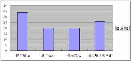 数控机床：智能化走入高端围城