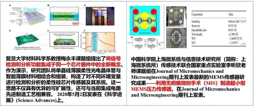 美国工业40着眼“软”实力