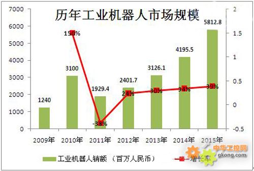 第八届MES开发与应用专题研讨会通知