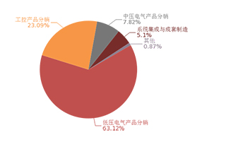 机器视觉自动化软件打造定制化与灵活的自动化解决方案