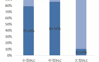 关于机器视觉的应用提升工业检测的精确度