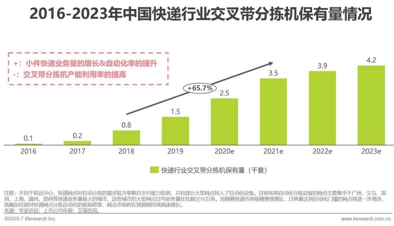 绿色建筑节能推进建筑电气创新