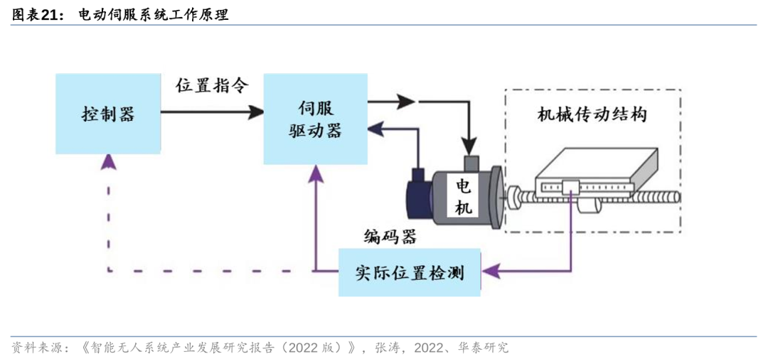 医疗设备中的嵌入式系统开发策略