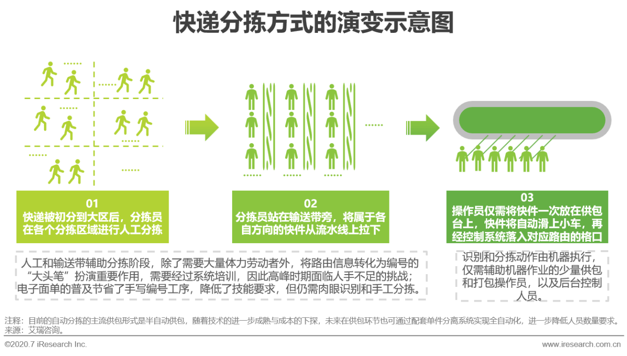 物联网为工业带来创新新机遇