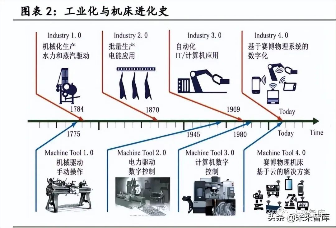 3D视觉引导机器人上下料，提升生产效率的未来之路