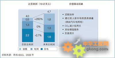 智能物联如何连接未来？