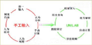 3D相机换头像—为您展示最生动的人像照片