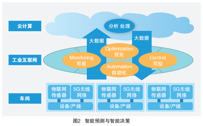 ABB机器人3D视觉引导学习，现实之中的科幻