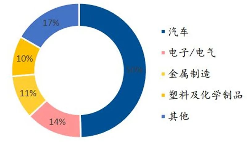 视觉定位法为什么不适用于当前环境？