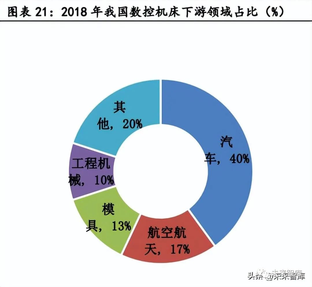 使用3D相机的智能工业进一步提升了生产效率和质量