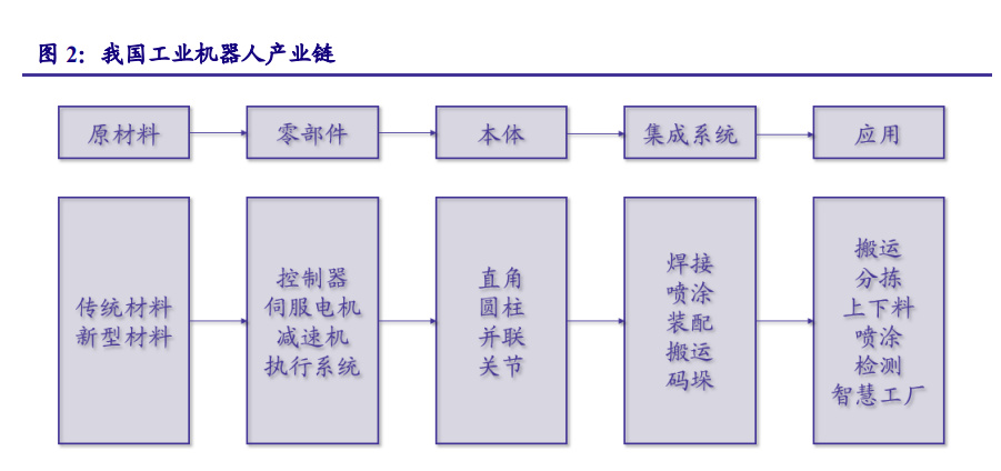 突破传统，移动式码垛机器人的革命