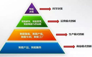 工业相机测量选型，如何选择适合你的工业相机测量设备