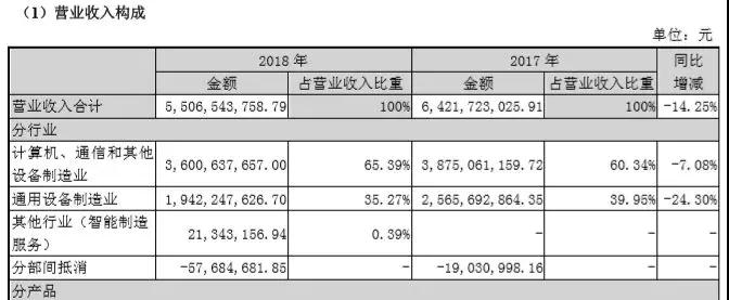 广州工业3D深度相机，破解价值难题