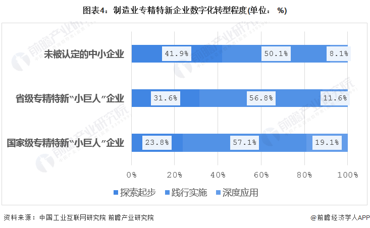 3D工业相机，颠覆传统制造业的革新之路