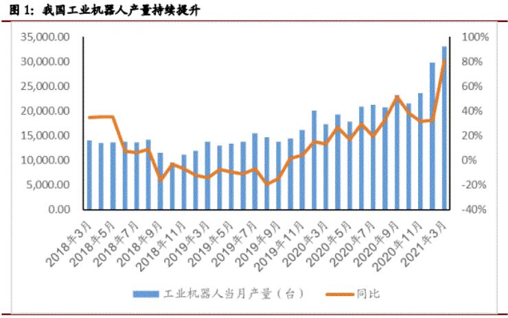 石油化工3D视觉引导，引爆未来