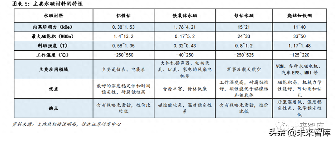 “五大看点”透视中国核电之“变”