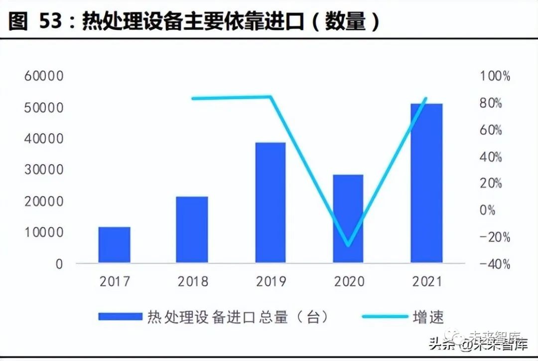 3d视觉定位引导突破性的科技