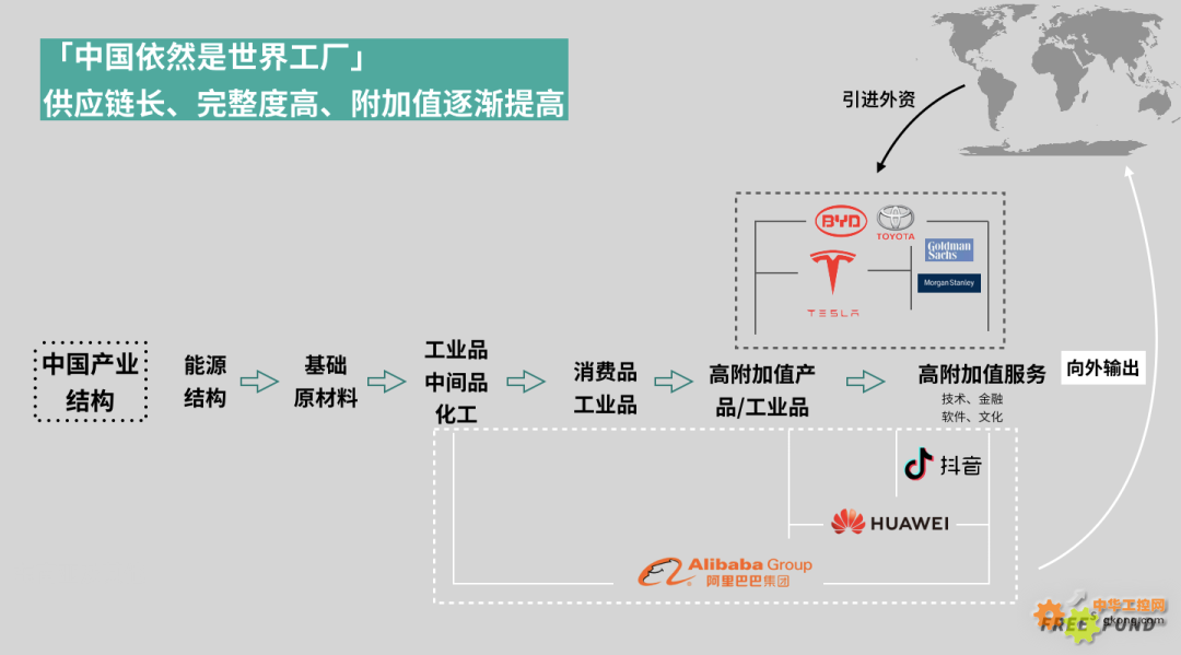 “五化”趋势助全球传感器冲刺800亿美元市场