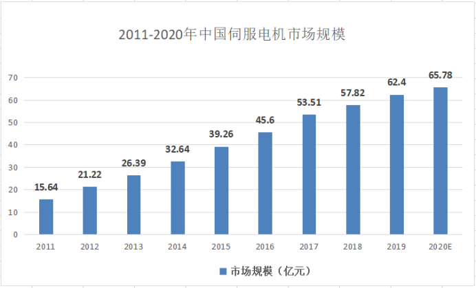 无锡工业3D深度相机订购相关信息调查