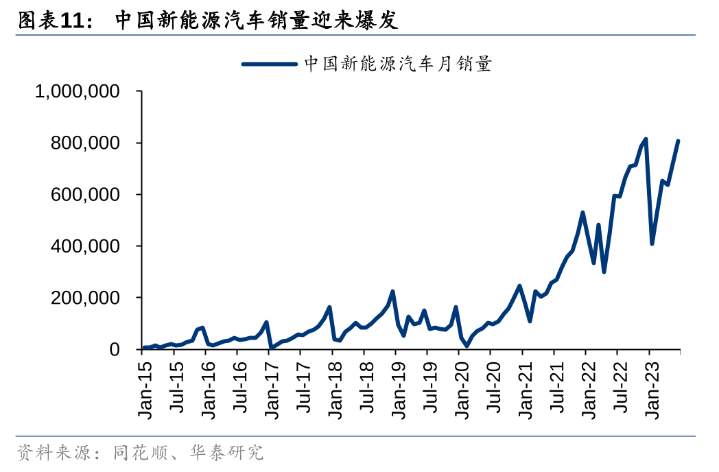 水槽分拣上下料方案实现初创企业高效发展的关键