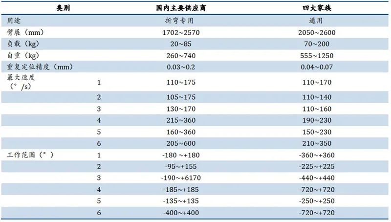 注塑上下料仿真方案的应用与挑战