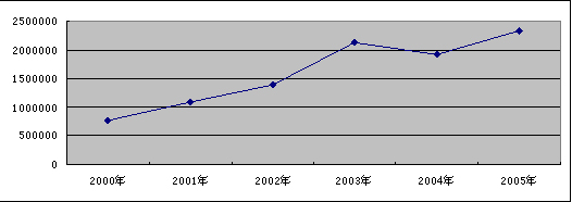 机器视觉需要什么软件开启智能视觉之旅