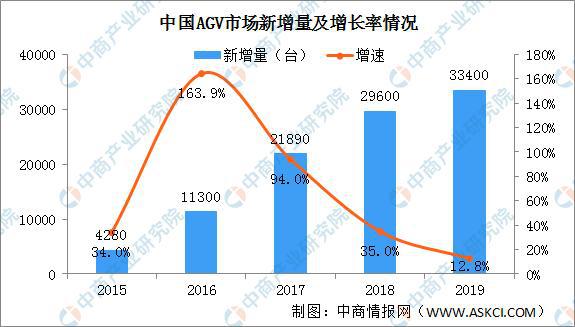 提高设施电力可用性和可靠性的五大途径