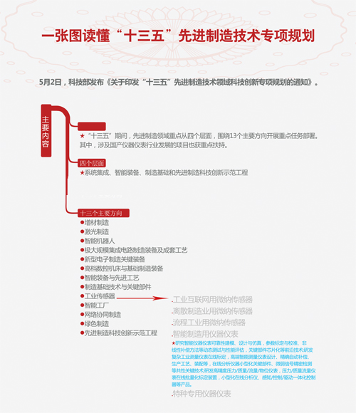 3D视觉引导机器人拆料框，实现智能拆料!