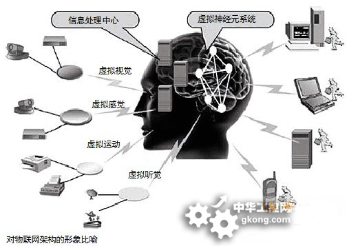 八部委发布智慧城市健康发展指导意见