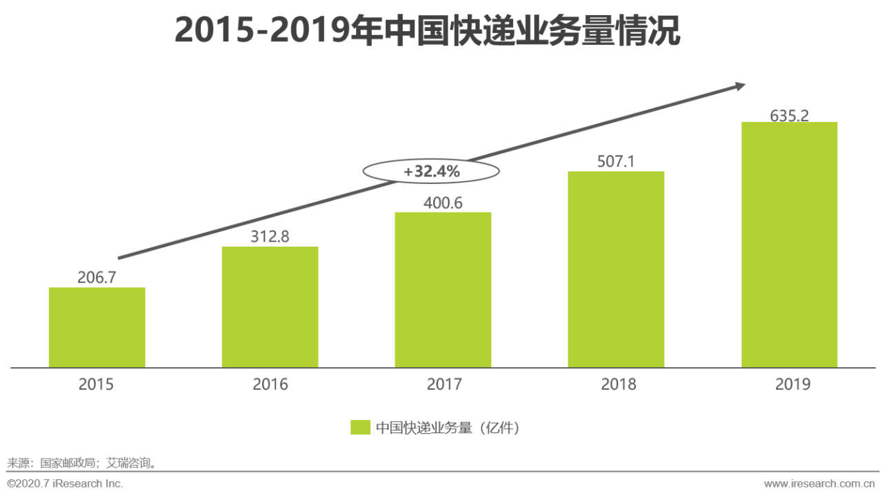 机器人码垛包装线，自动化时代的生产利器