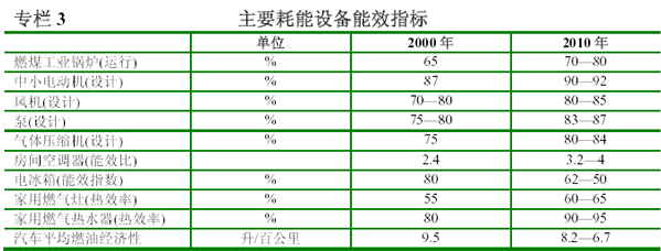 制造自动化的广义内涵和发展趋势