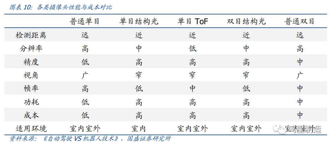 3D机器视觉引导机器人，技术的突破与商业应用的机遇