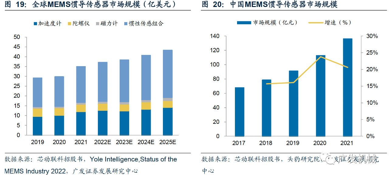 装备制造领域专利密度集中在仪器仪表等四个行业