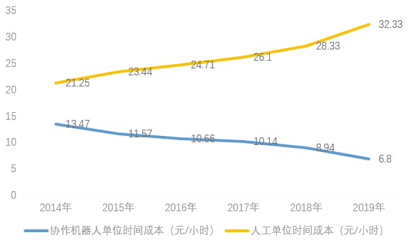 3D工业相机，改变世界的一瞬间