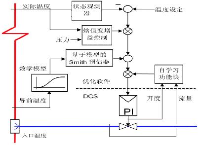 物联网学子应正确定位自己 三个维度决定发展方向