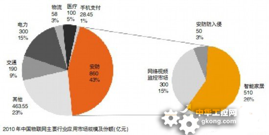 机器视觉：如何赢在中国？