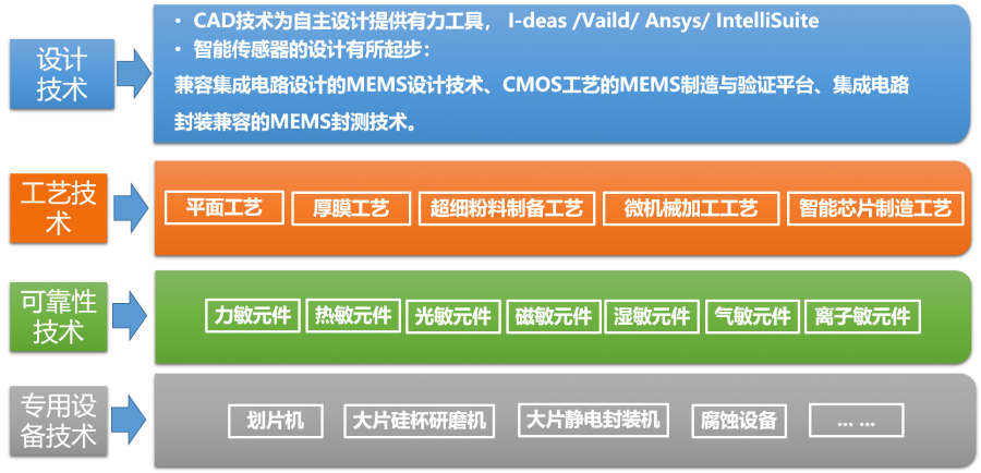 华南自动化展即将开幕 自动化市场前景大好