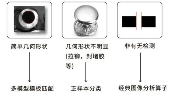 AI视觉抓取在成本节约与效率提升中的运用