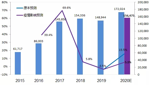 助力疫情防控 传感器产业化刻不容缓