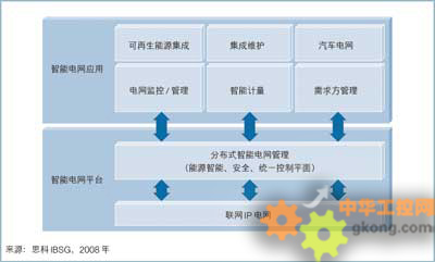 控制数字化未来，3D工业相机扫描同步解析