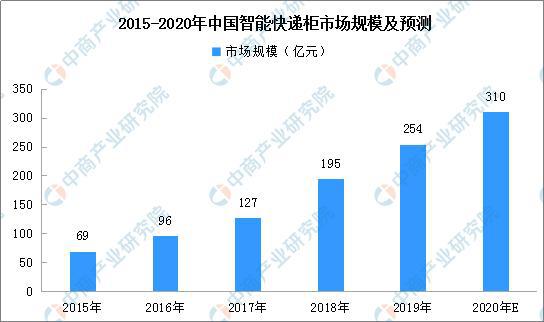 3D视觉软件包装拆垛，将仓储业务推向新高度的未来之路