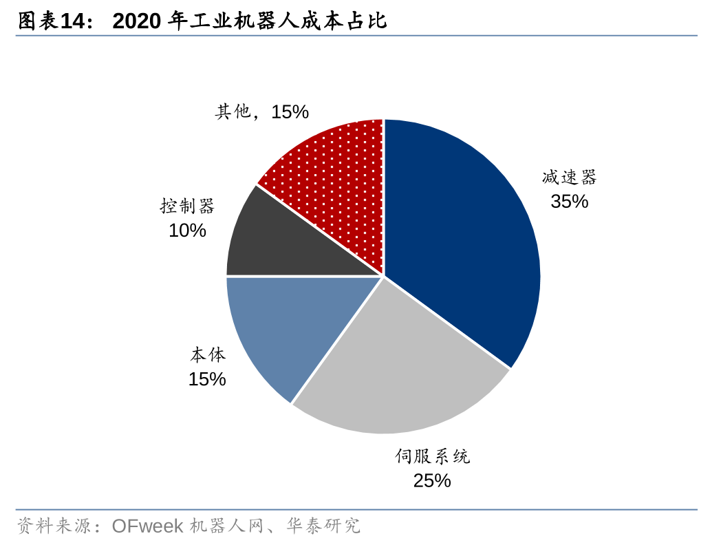 3D视觉引导机器人抓取软件的社会效益