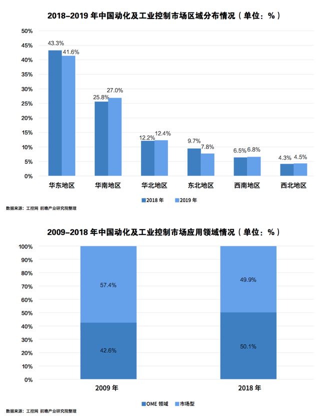 风电上网严格准入 设备行业面临洗牌